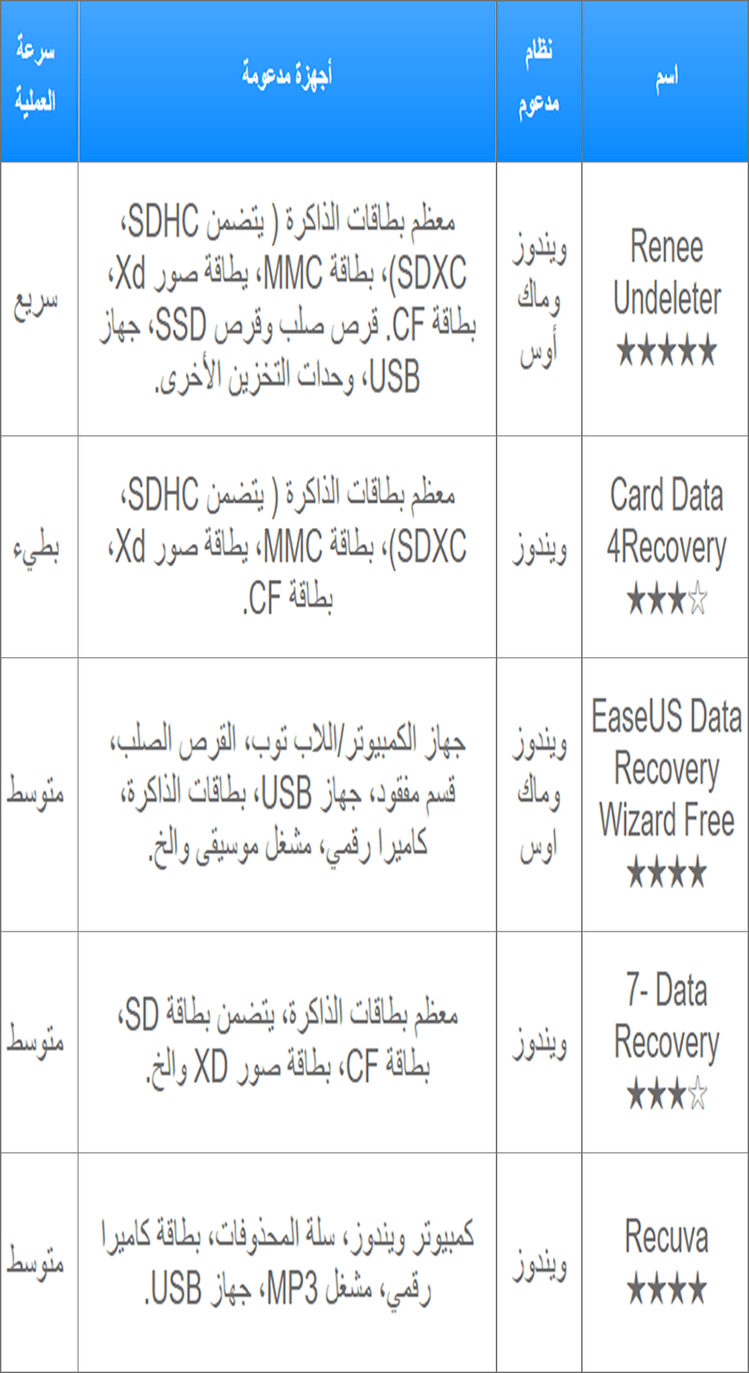 table-sd-card-recovery-compact