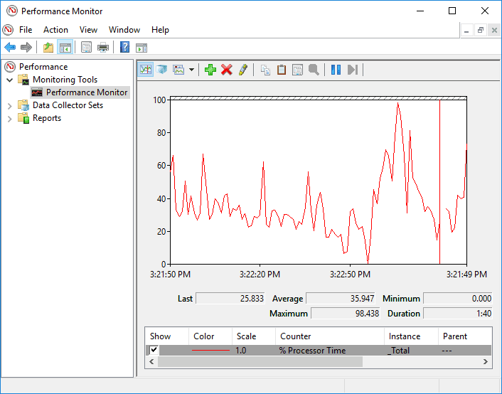 أداء win10