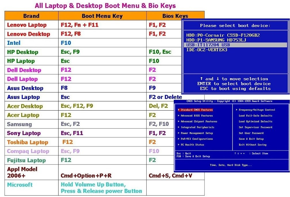 مفتاح قائمة الإقلاع أو مفاتيح BIOS