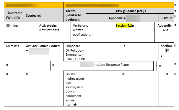 جداول متشوّهة أو غير محاذاة في Excel